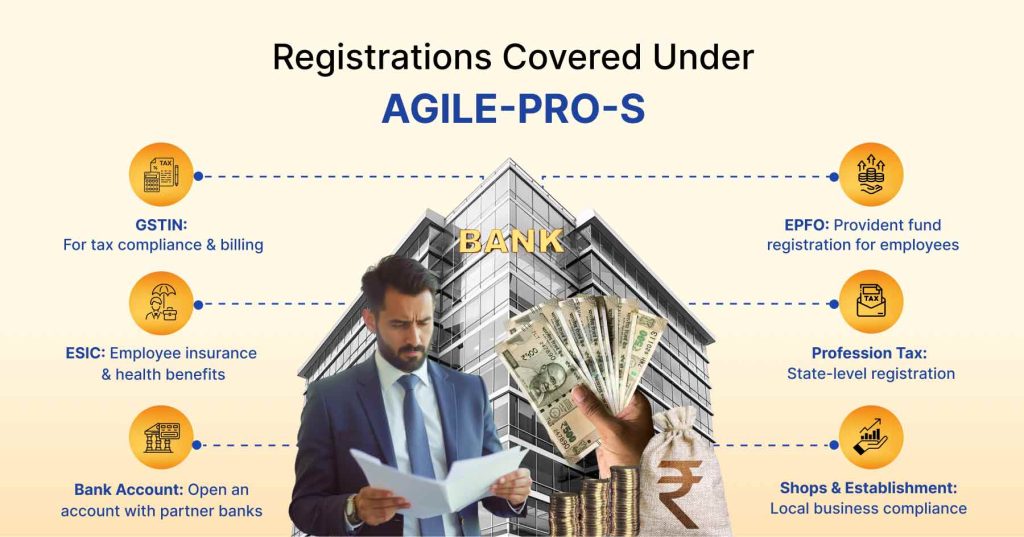 registrations under agile pro s form